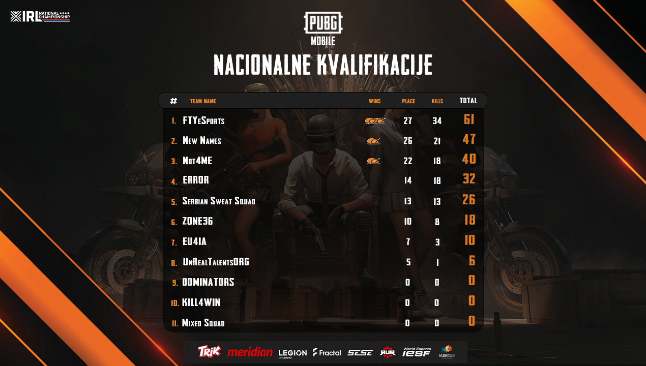 FTYeSports-PUBG-MOBILE-IeSF-2023-quali-1