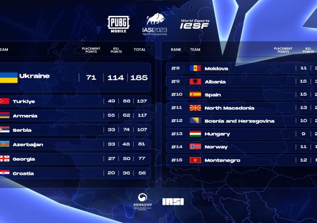 iesf2023-pubg-mobile-srbija-4th