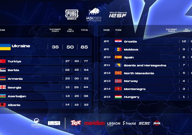 iesf2023-pubg-mobile-srbija-eu-q-day1