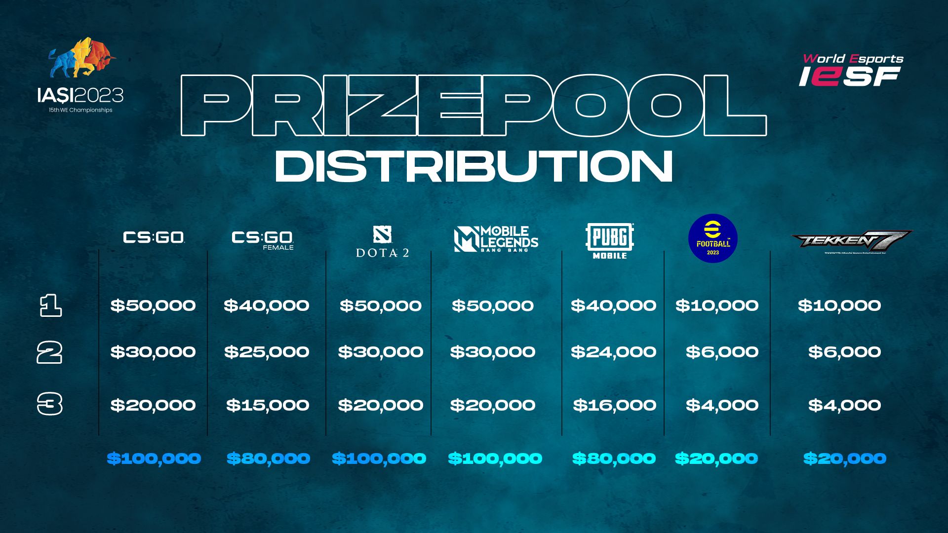 iesf2023-prize-pool-esports