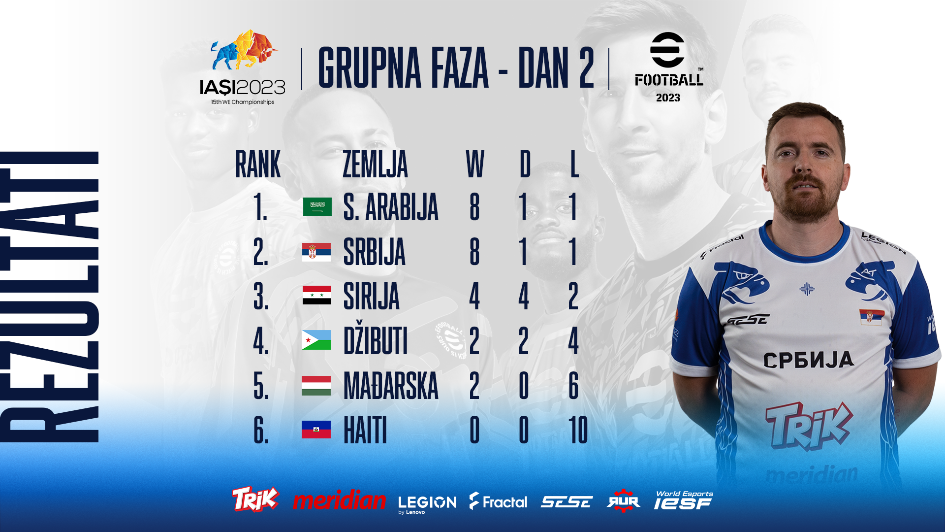 roksa-srbija-efootball-iesf2023-group-results1