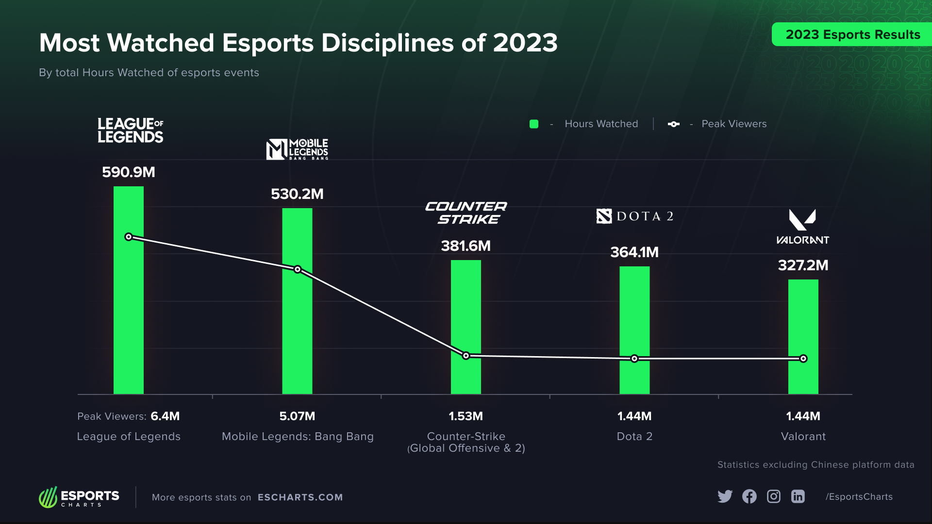 esports-charts-esports-viewership-2023-1