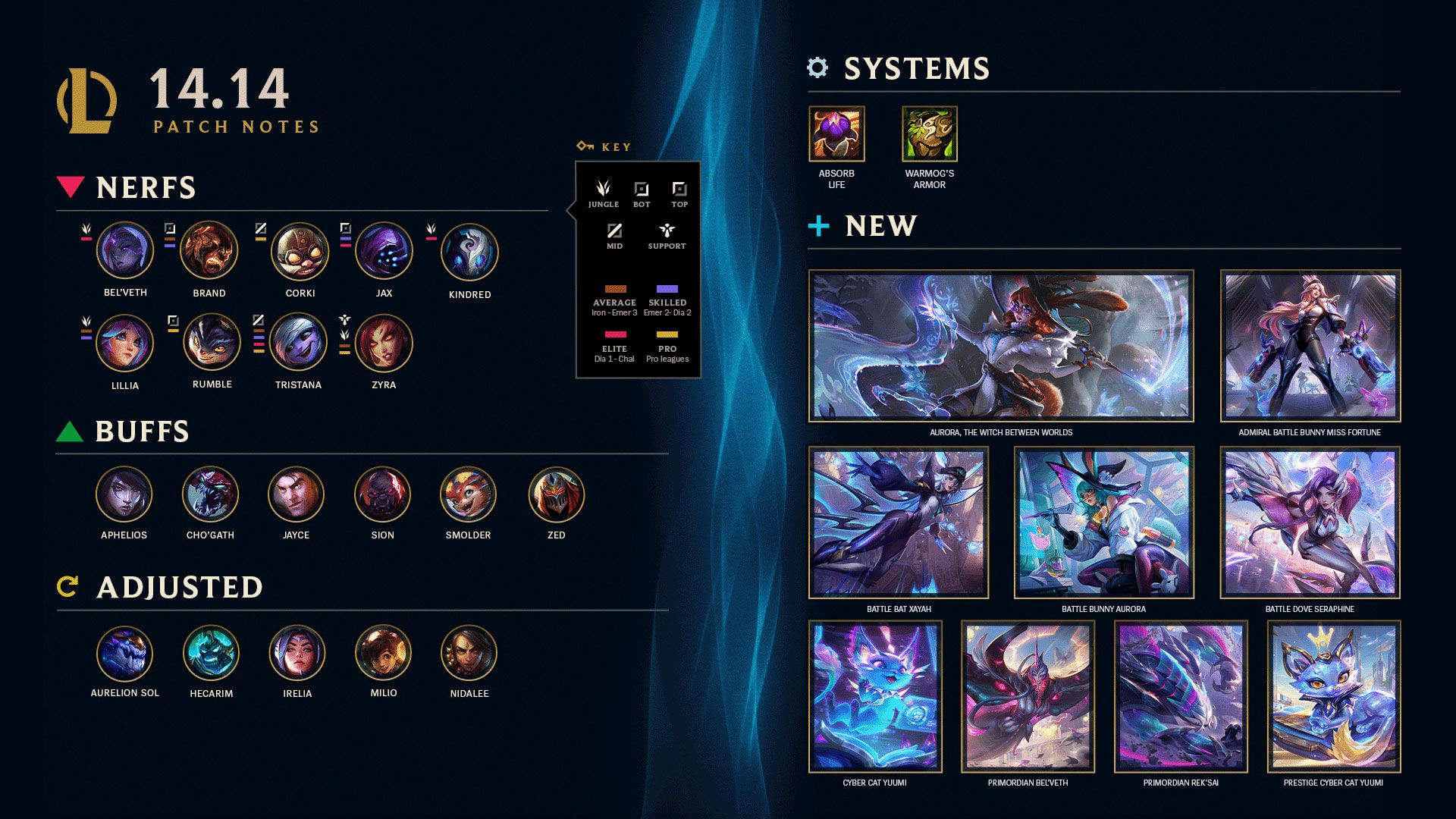 LoL Patch 14.14