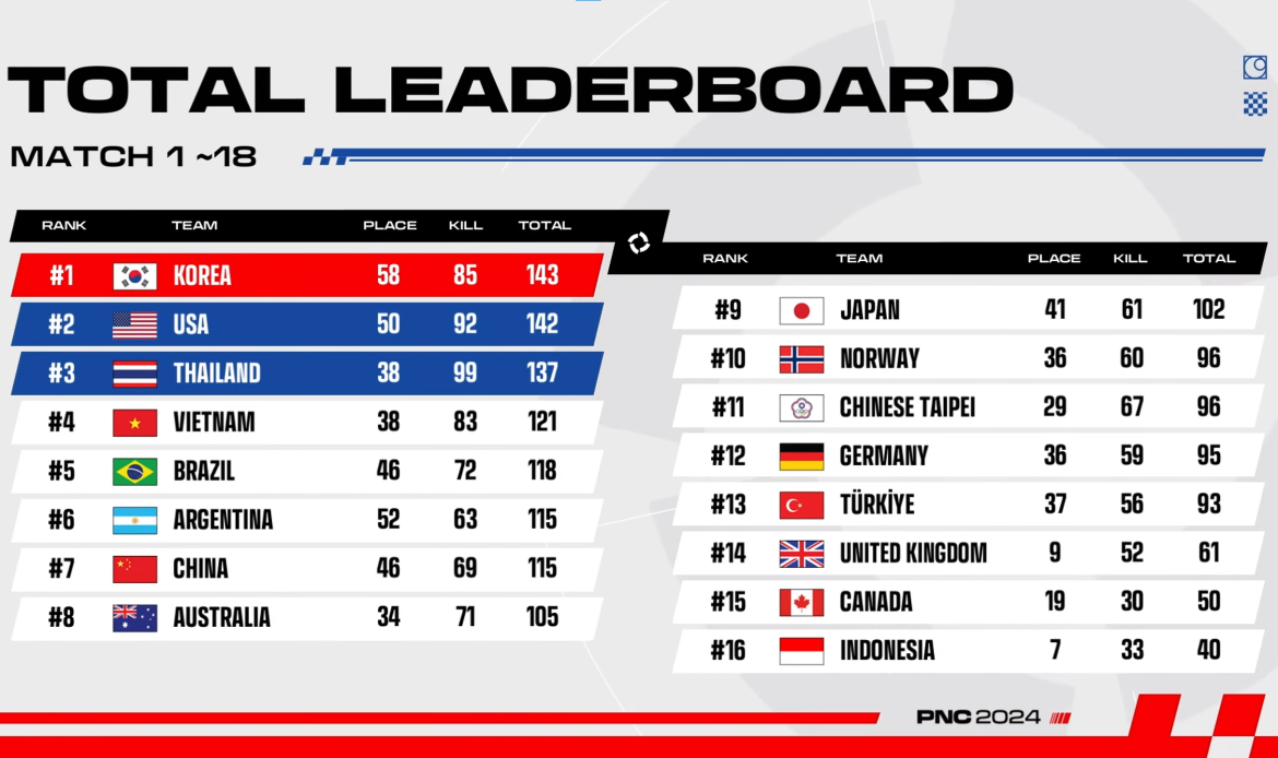 PUBG Nations Cup 2024