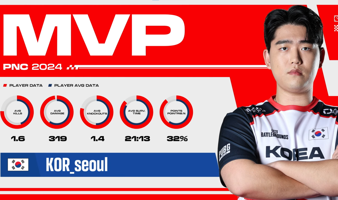 PUBG Nations Cup 2024