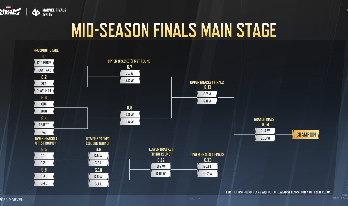 Marvel Rivals IGNITE 2025: Mid-Season Finals