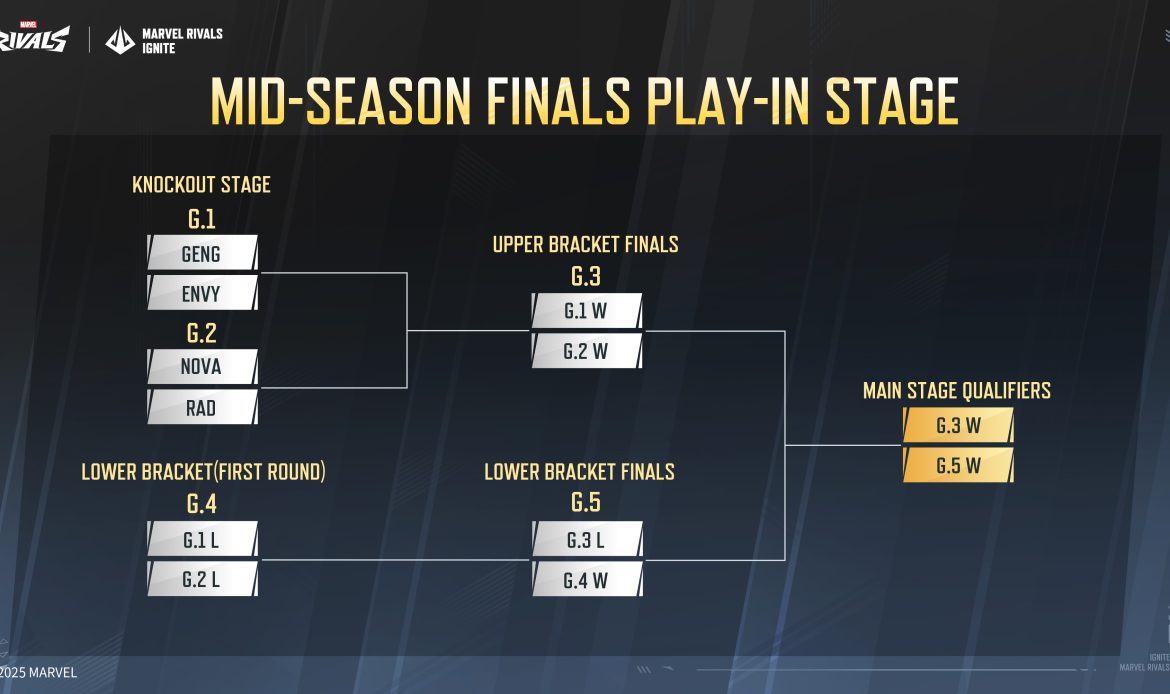 Marvel Rivals IGNITE 2025: Mid-Season Finals