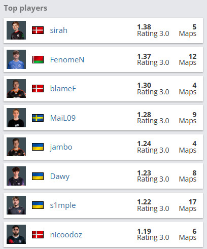 s1mple