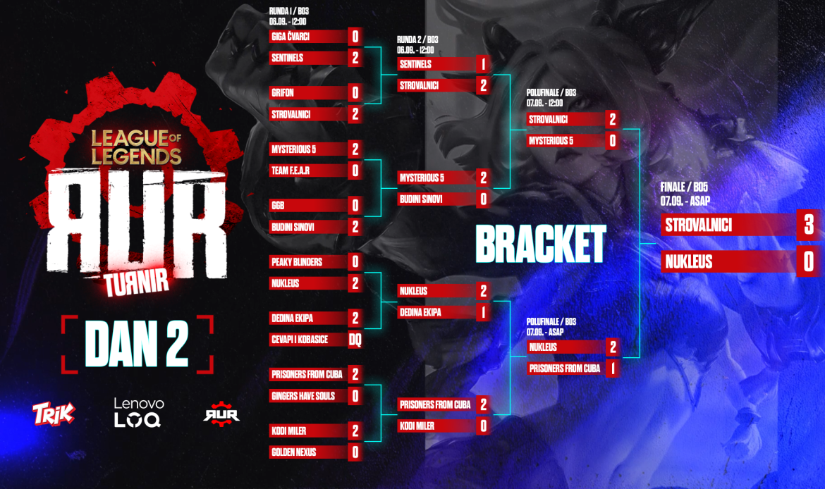 RUR_LoL_Esports_Turnir_final_bracket