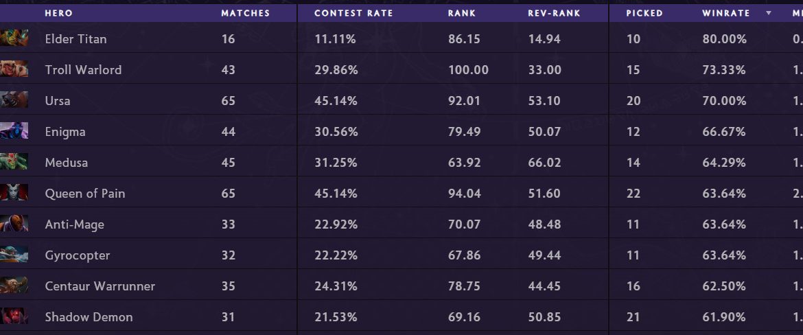 The International 2025