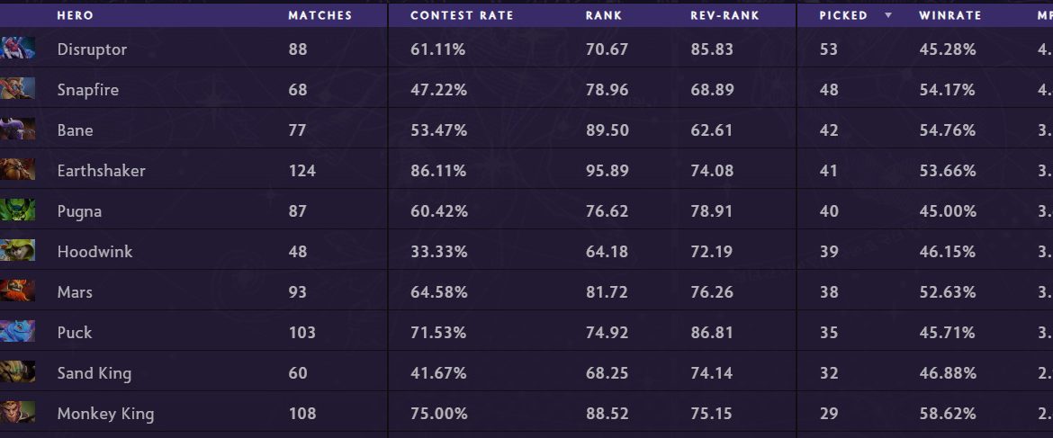 The International 2025