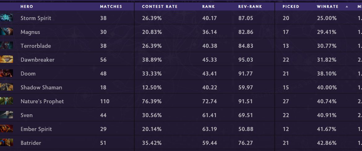 The International 2025