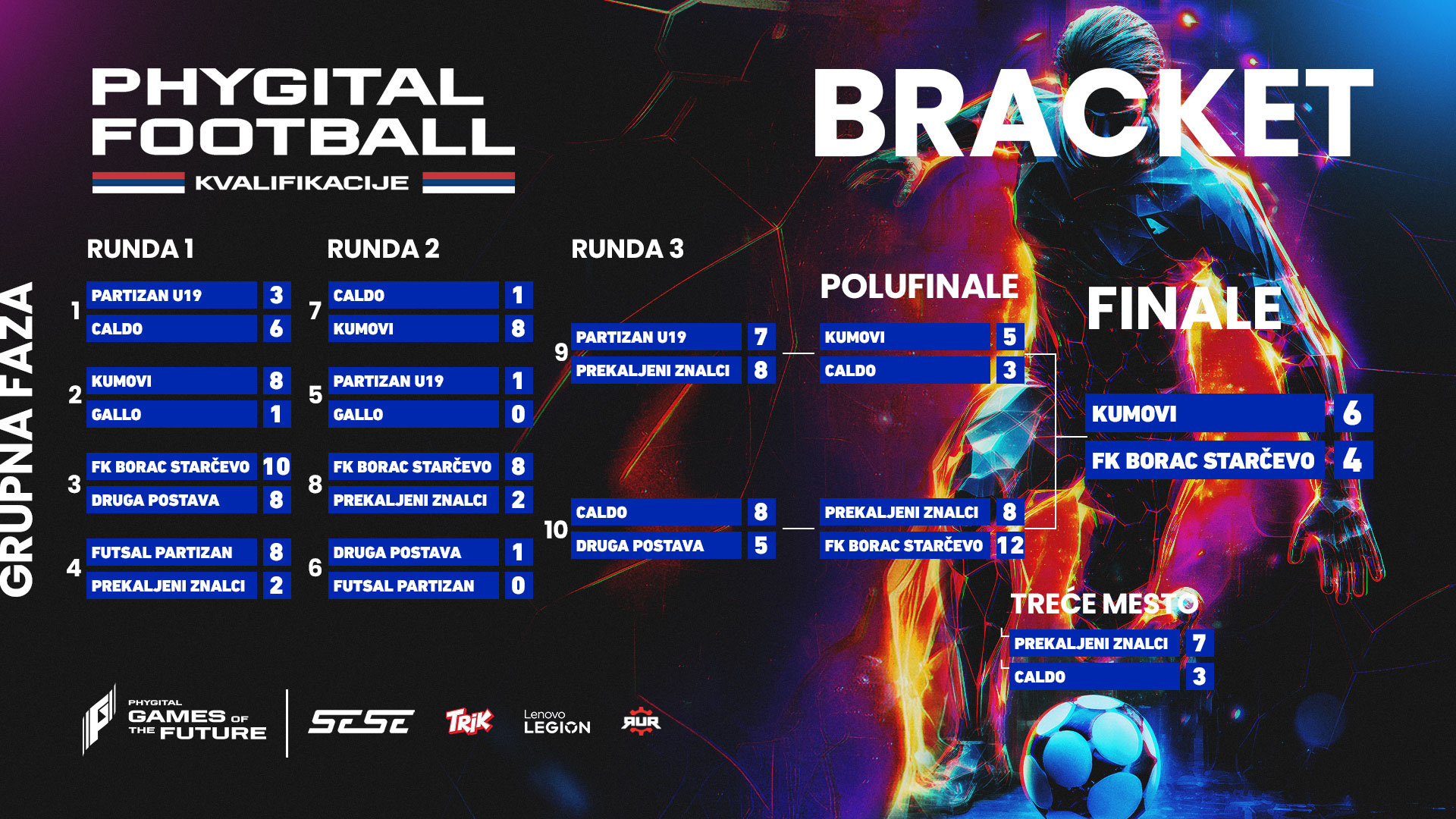 Phygital_Football_nationals_final_bracket