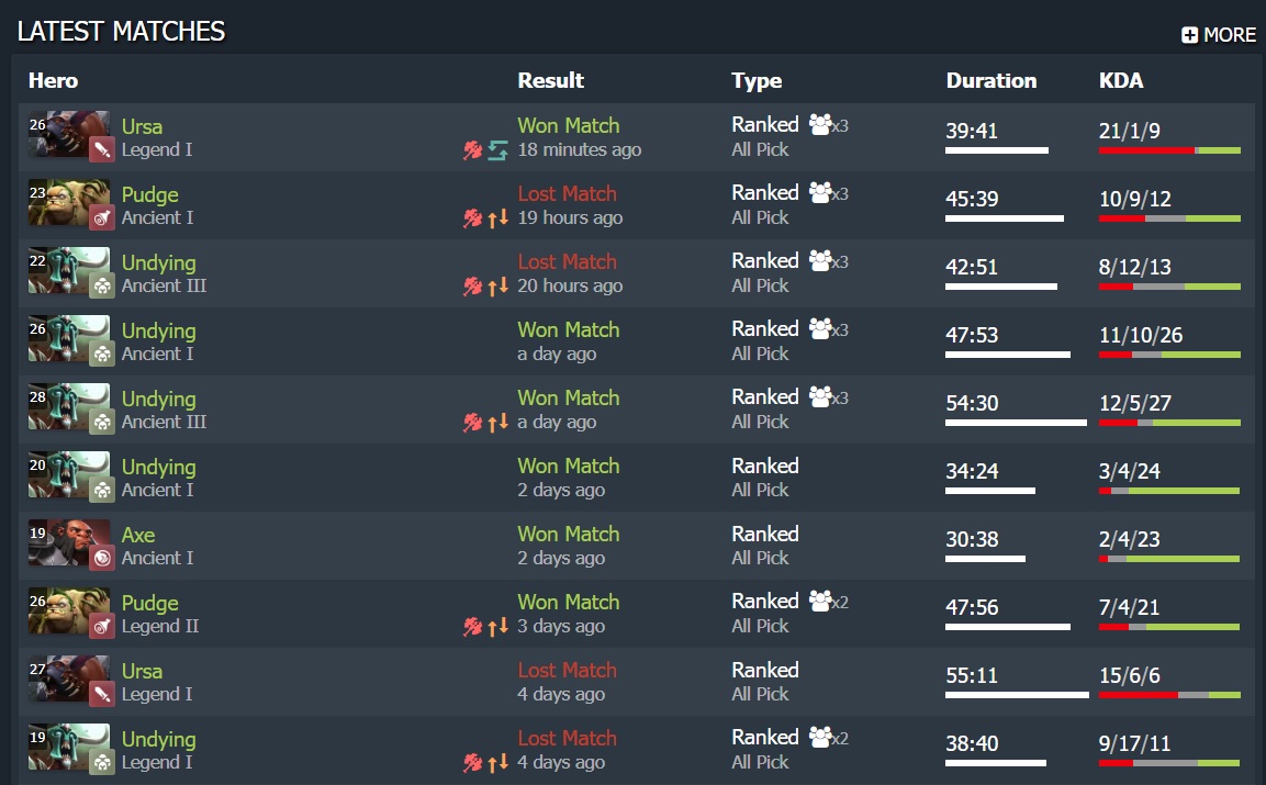 s1mple_dotabuff_oct_6_25