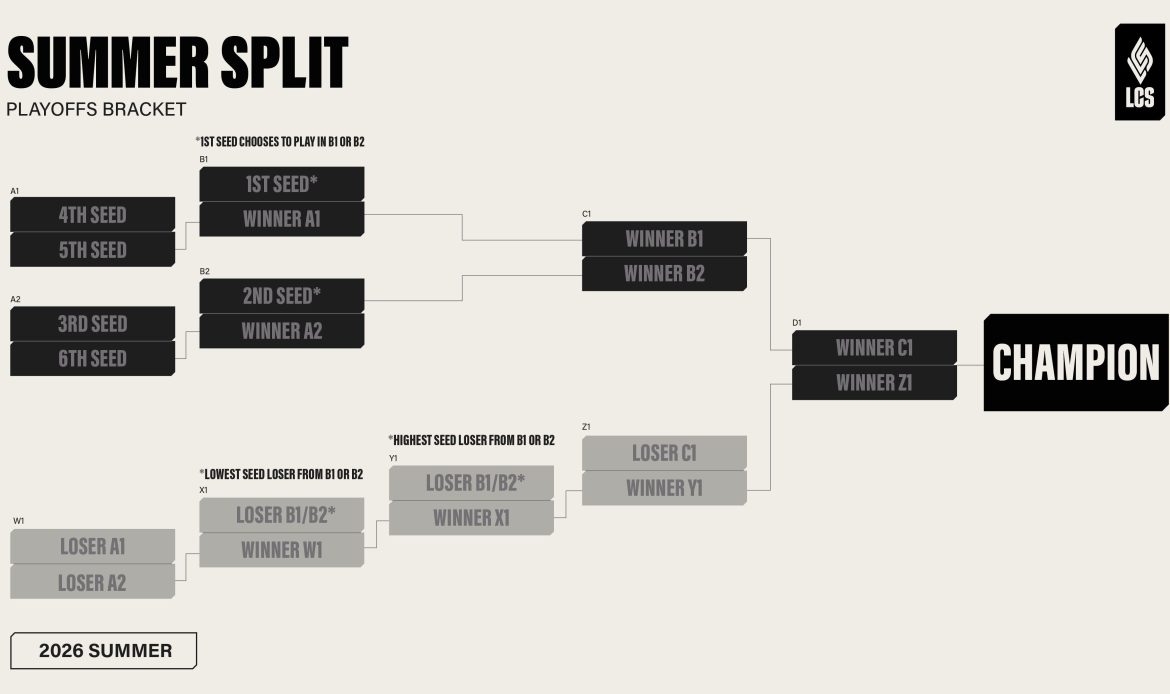 LCS 2026