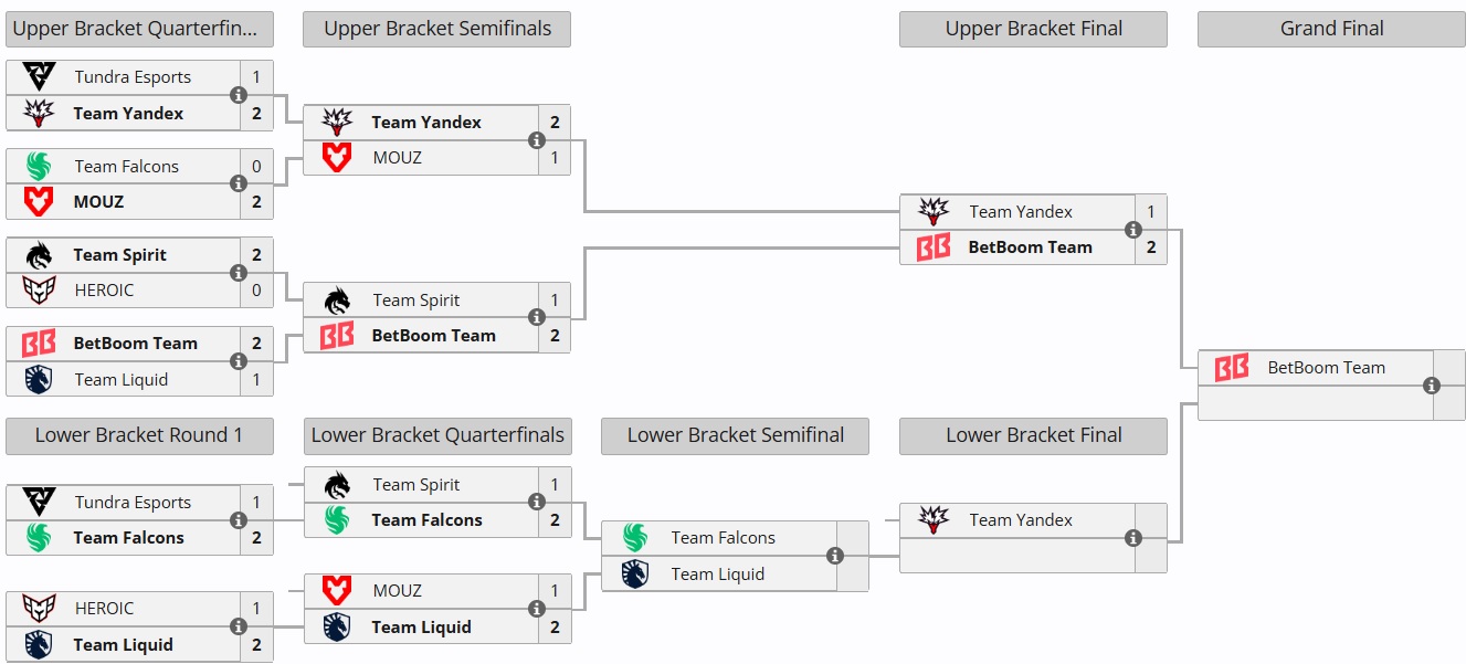 dota_2_fissure_pg2_bracket_5_betboom_yandex