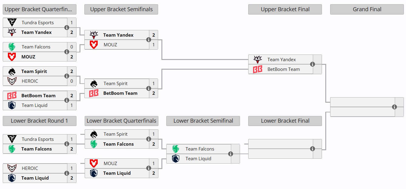 dota_2_fissure_pg2_bracket_5_liquid_falcons