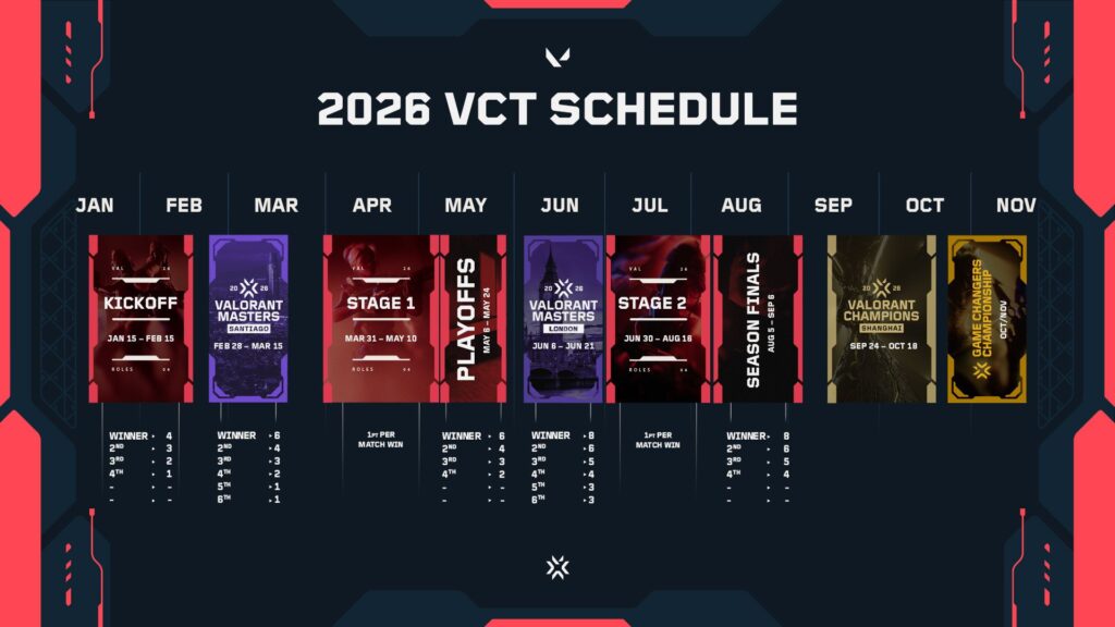 vct 2026