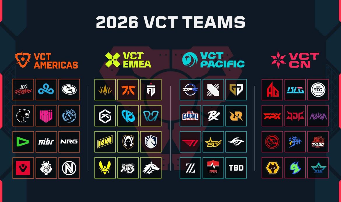 vct 2026