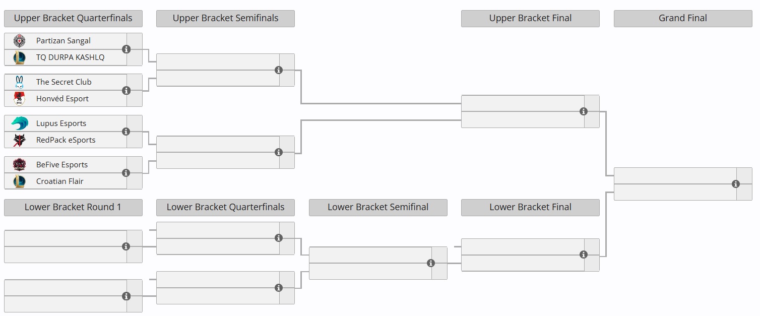partizan_ebl_winter_2026_bracket_1