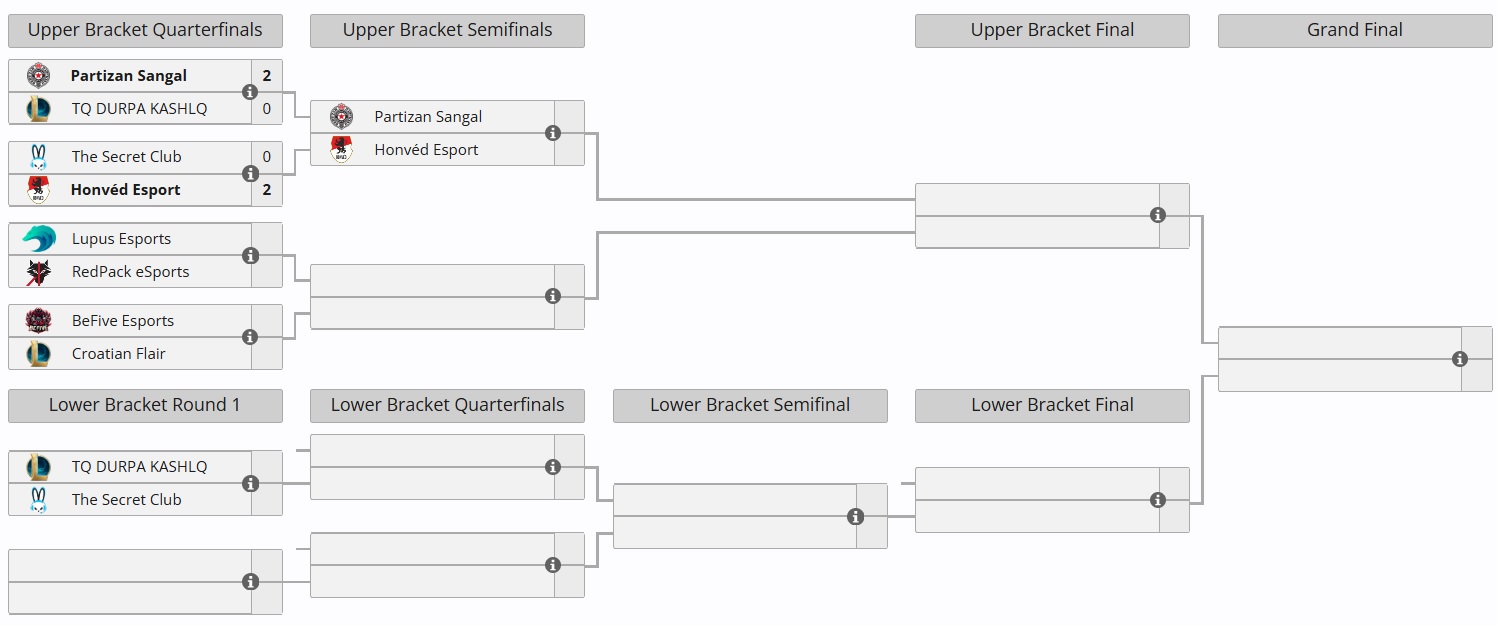 partizan_ebl_winter_2026_bracket_2