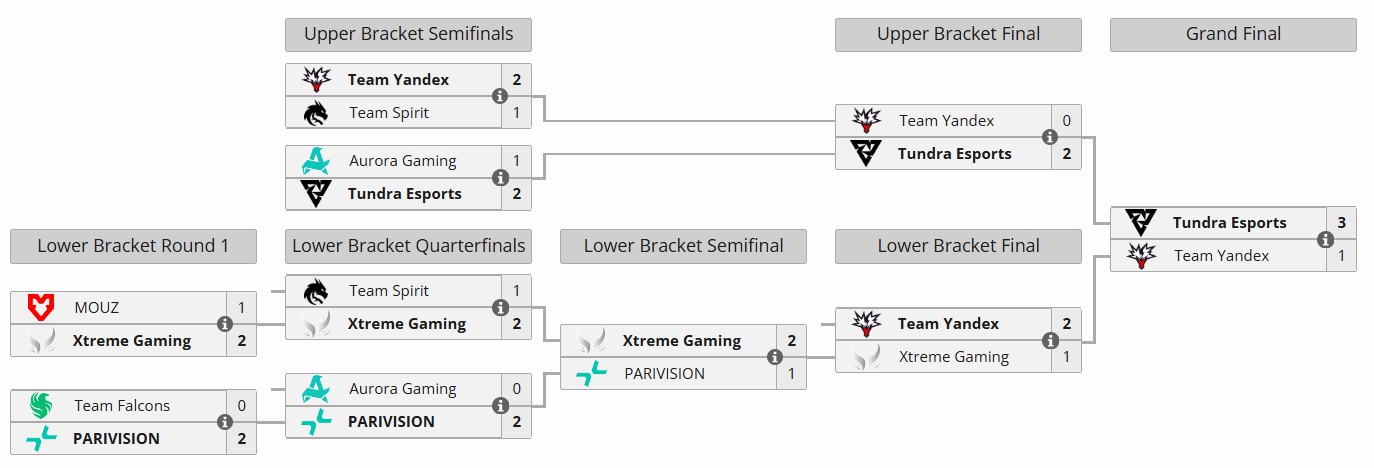 esl_one_birmingham_2026_final_bracket_tundra-1