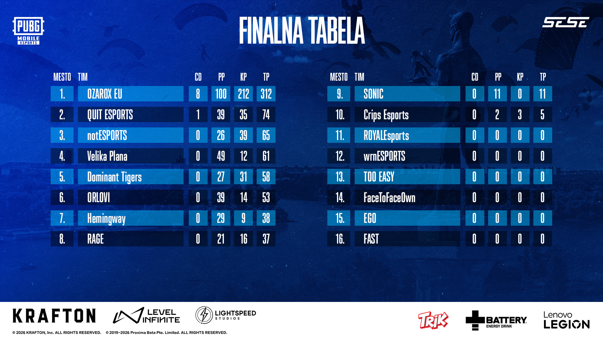 OZAROX_EU_PUBG_WIN_SESE