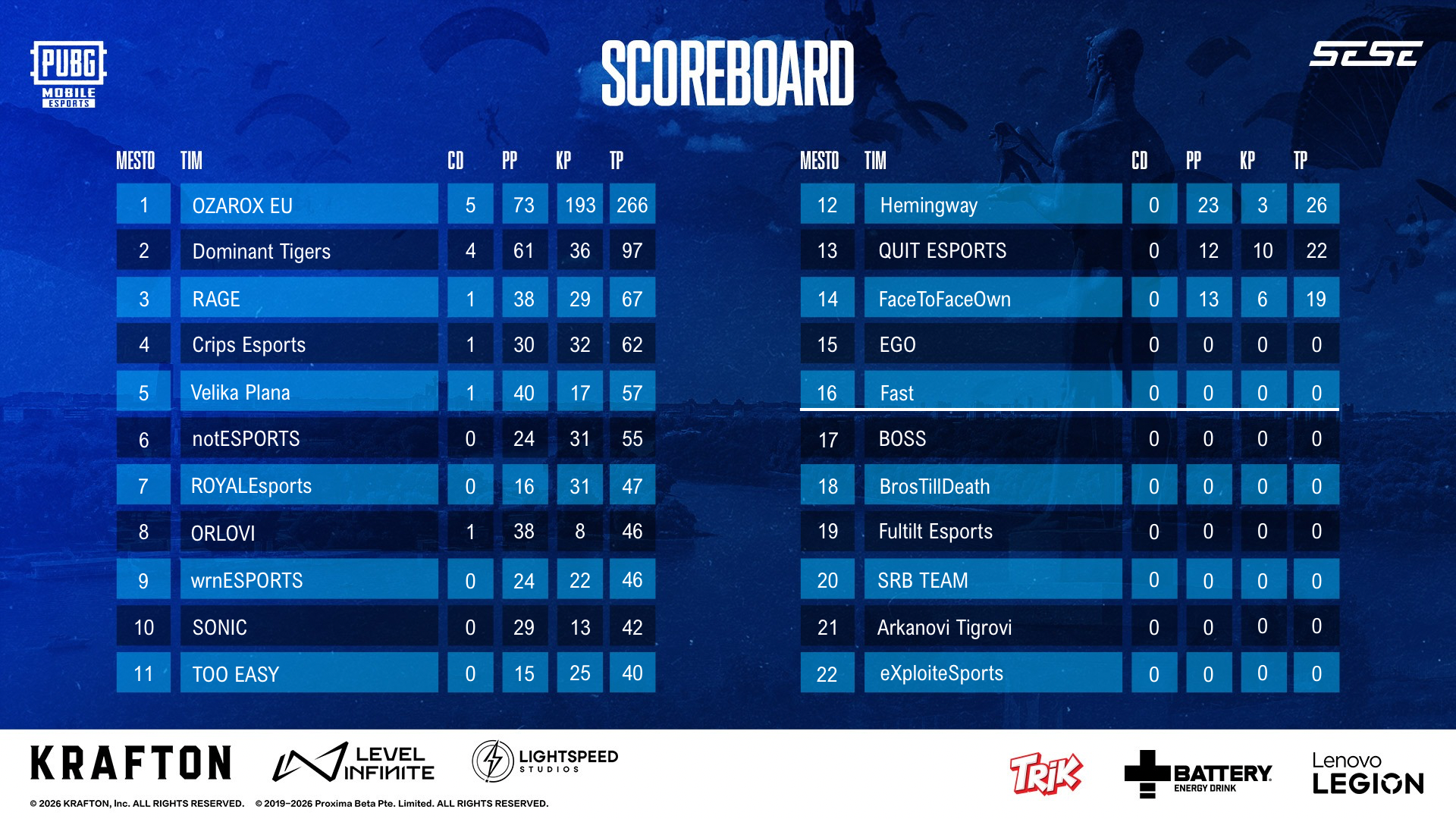 PUBG_SERBIAN_NATIONAL_C_FINALE_1