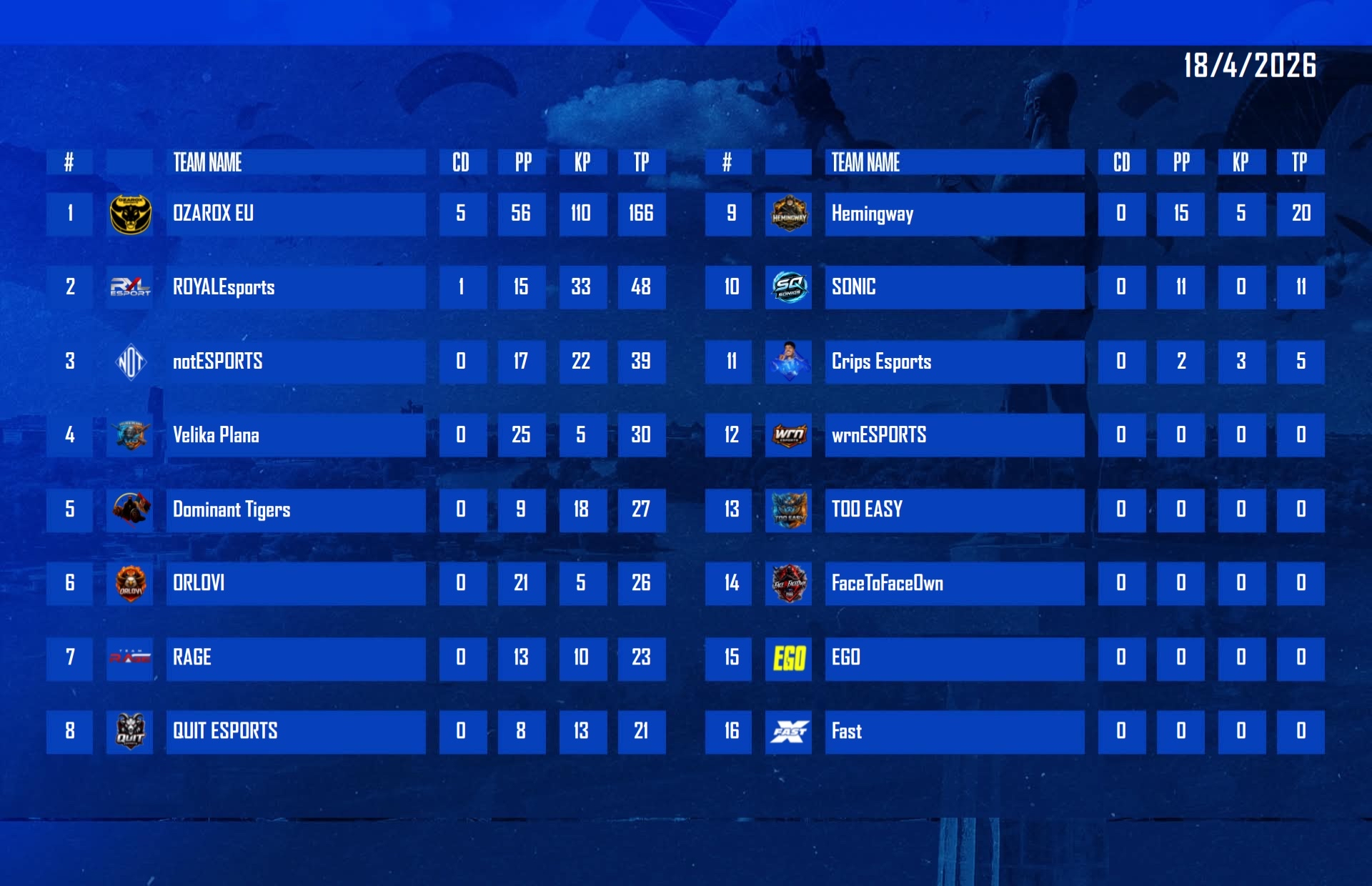 PUBG_SERBIAN_NATIONAL_C_FINALE_DAN_1_tabela