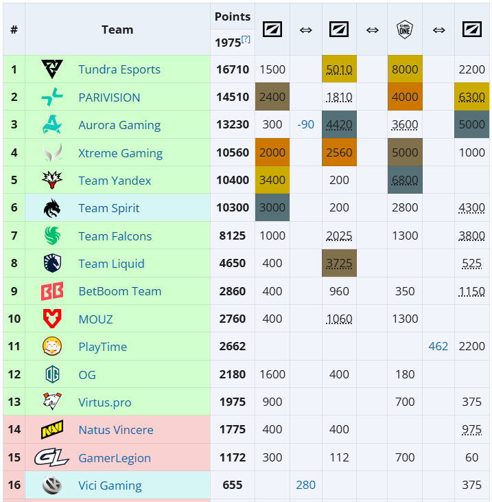 EPT_points_PARIVISION_DLS29_1