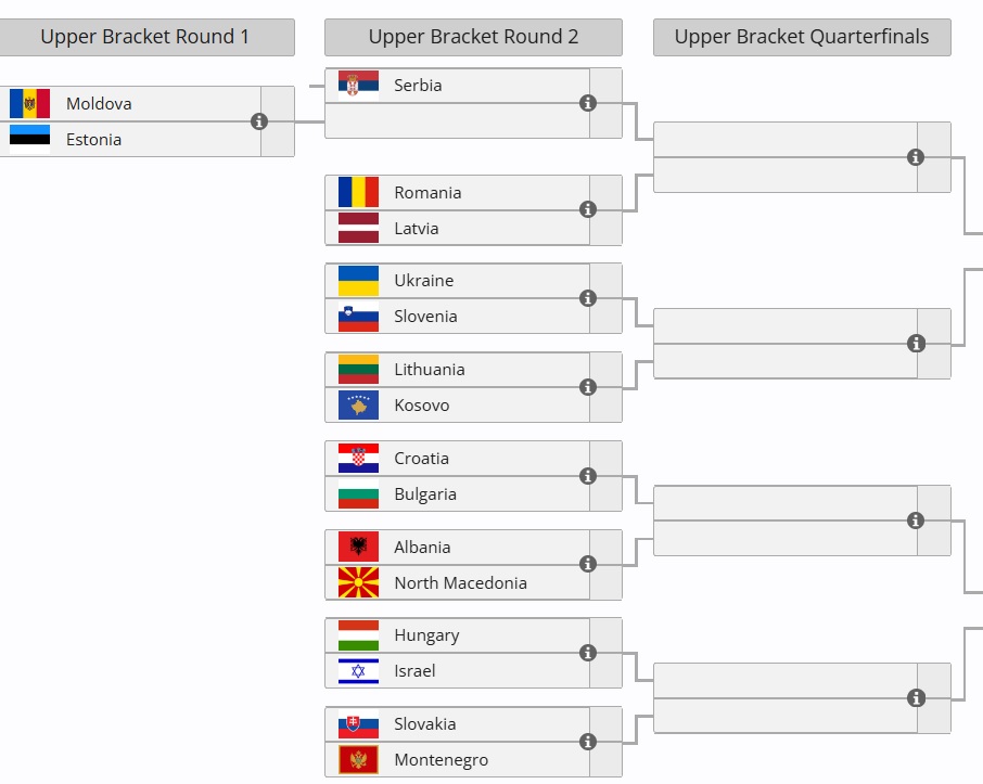 LoL_ENC_quali_SRB_bracket_1