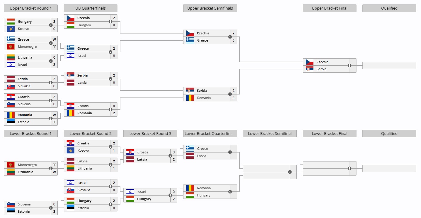 ENC_Dota_SRBIJA_FR