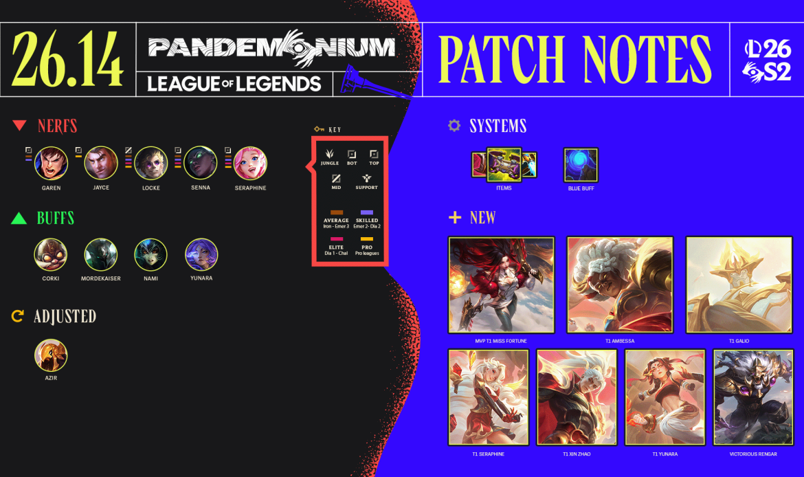 lol peč 26.14