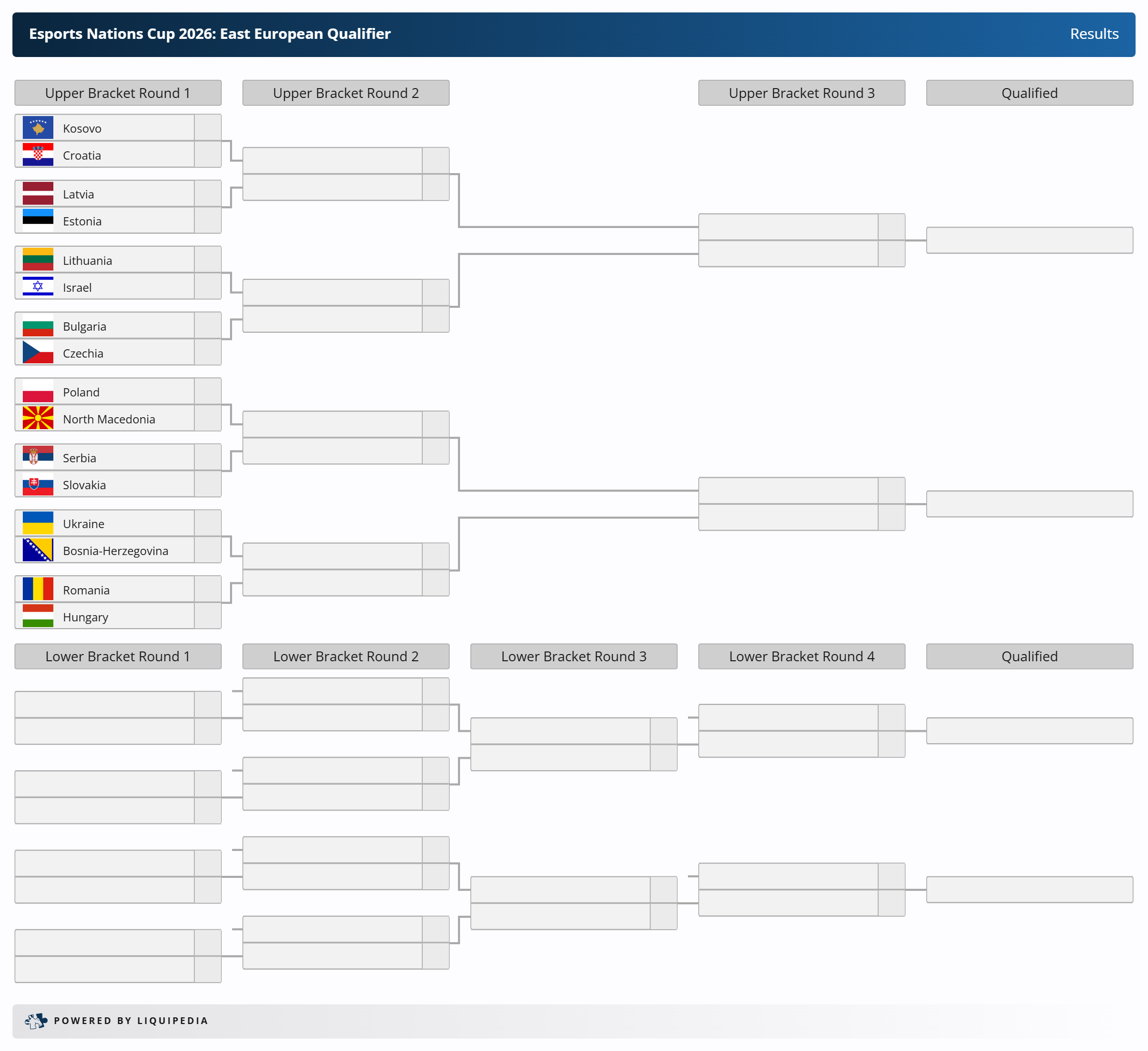 Liquipedia Esports Nations Cup 2026 CS2 East European Qualifier Results 20260717_114704