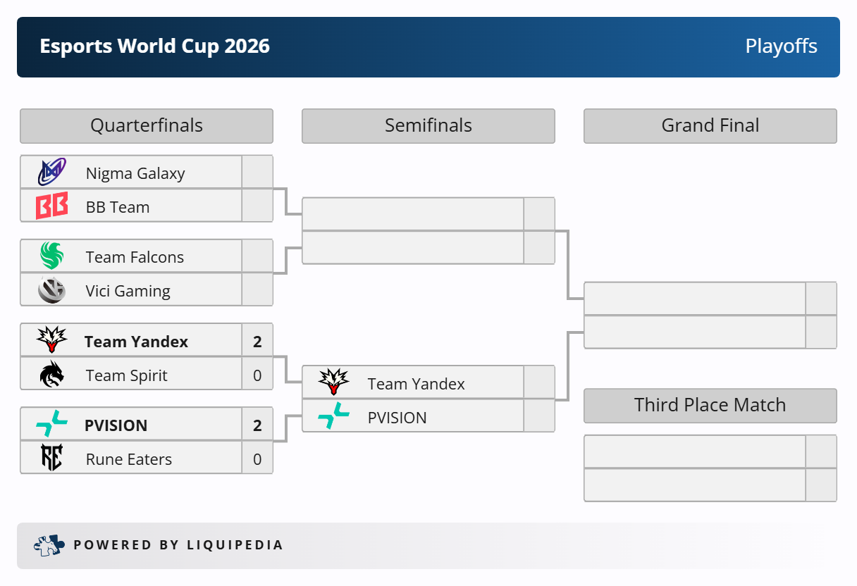 Liquipedia-Esports-World-Cup-2026-Dota-2-Playoffs-2-20260717_123330