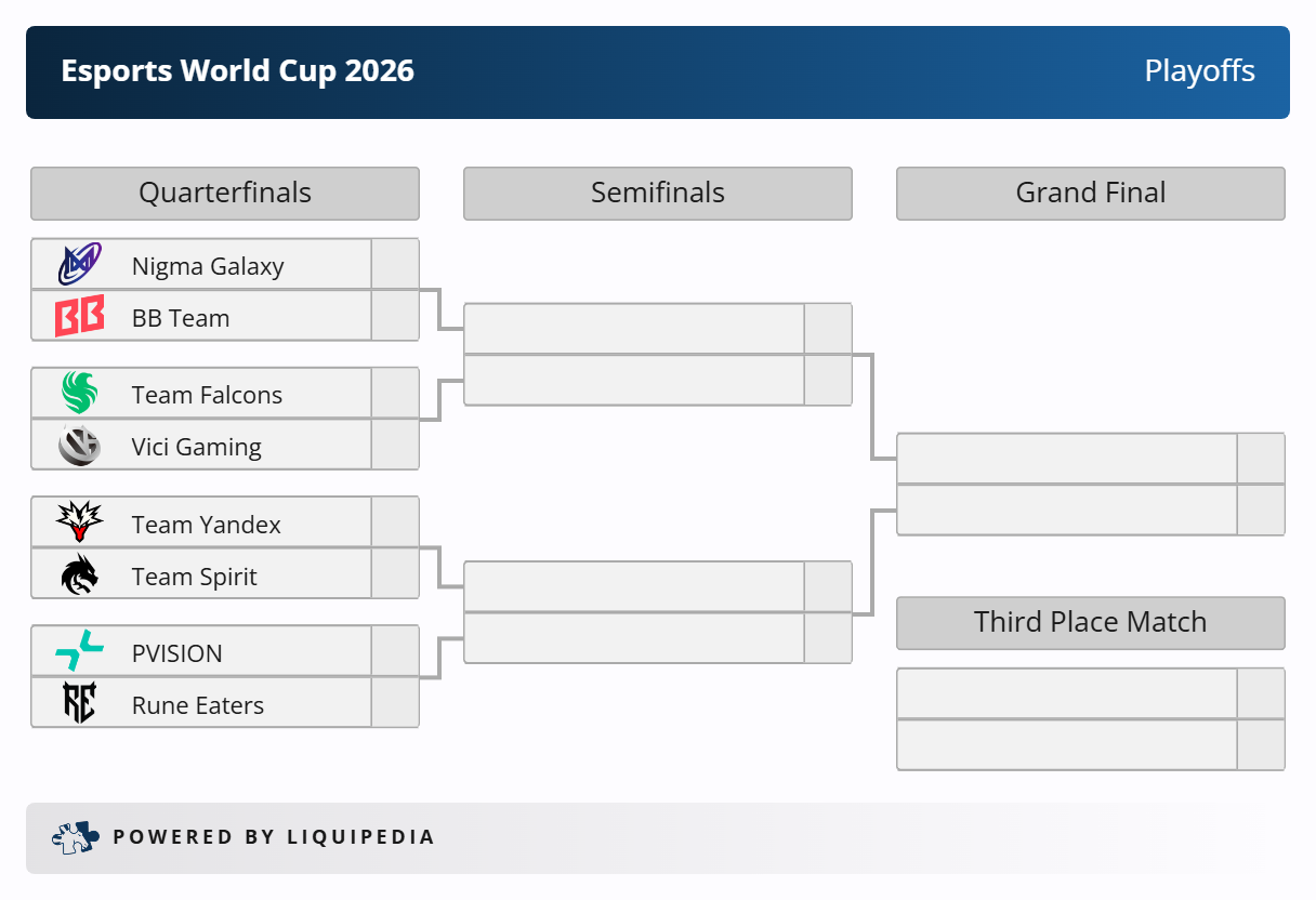 Liquipedia Dota 2 Esports World Cup 2026 Playoffs 20260716_115745