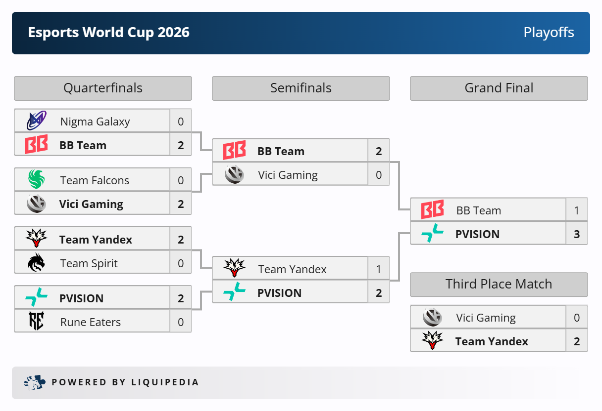 Liquipedia Esports World Cup 2026 Playoffs Final Bracket PARIVISION BetBoom 20260720_135652