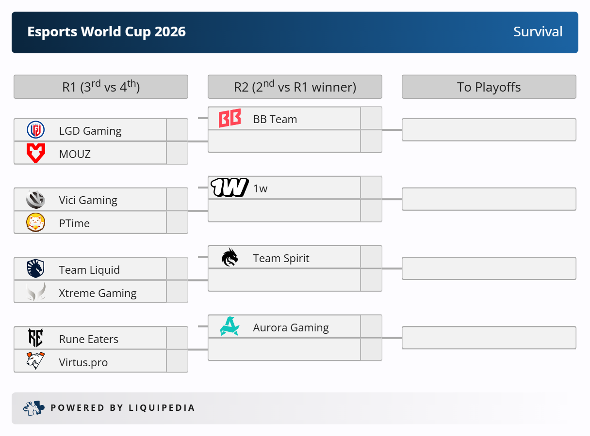 Liquipedia Esports World Cup 2026 Survival 20260713_131955